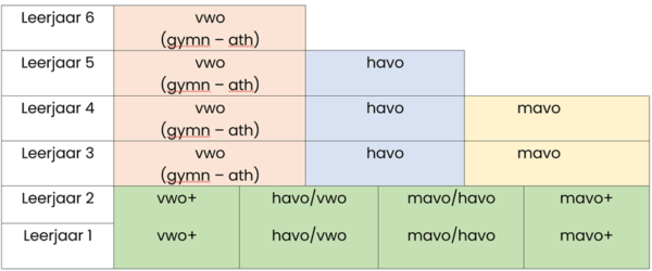 schema tweejarige brugperiode