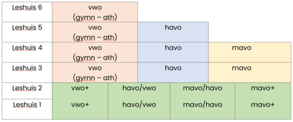 tweejarige brugperiode